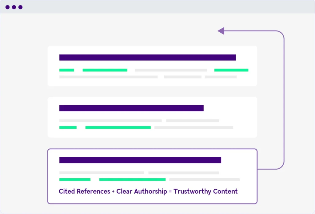 Google E-E-A-T content strategy infographic explaining experience, expertise, authoritativeness, and trustworthiness for SEO optimization.