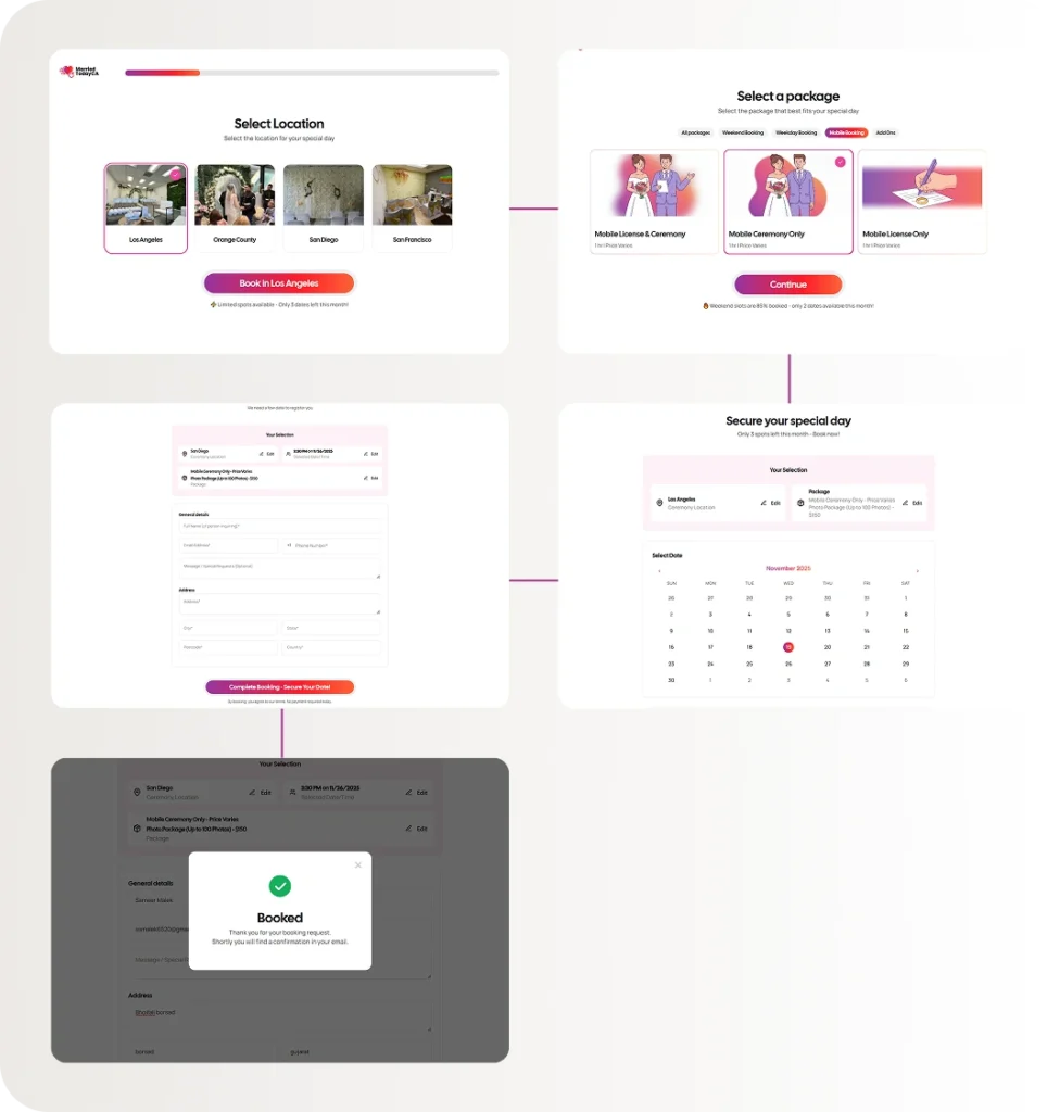 Custom wedding booking system developed for Married Today, featuring location selection, package customization, appointment scheduling, calendar booking, and secure online reservation workflow.